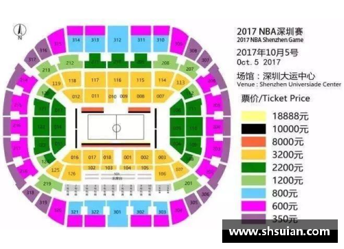 NBA中国赛2016票价调查与分析